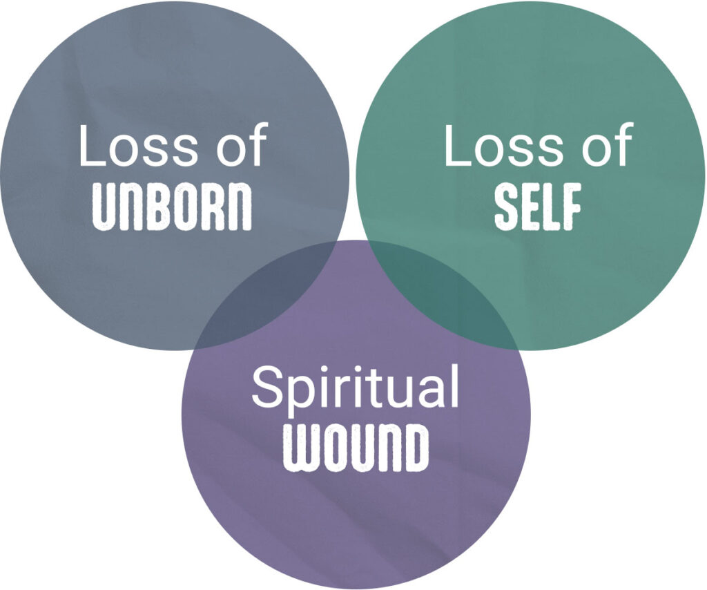 know-how-to-heal-abortion-trauma-recovery